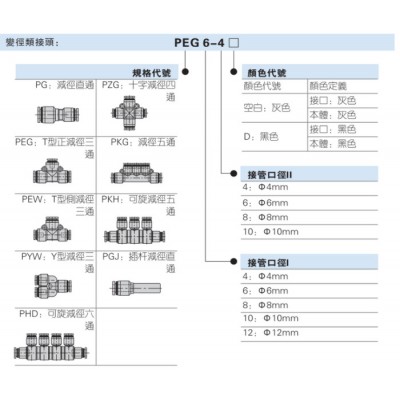 AirTAC亚德客PEG6-4/8-6/10-8/12-8/12-10 亚德客代理图1