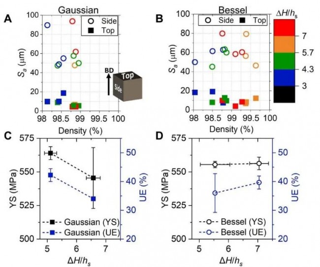 Study_Since_LLNL_LPBF_9