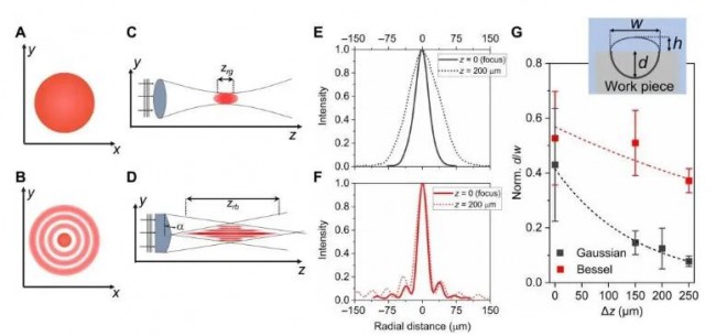 Study_Since_LLNL_LPBF_4