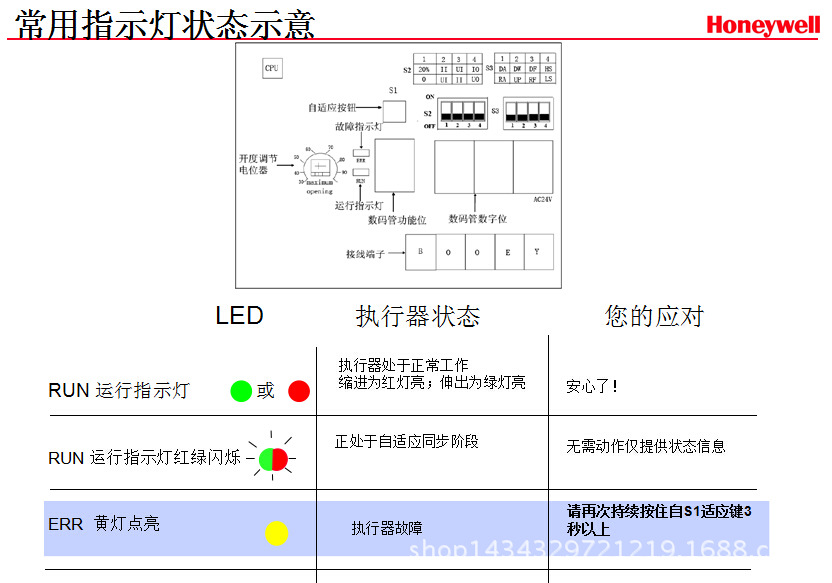 PN16系列法兰阀     18