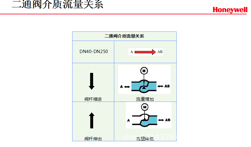 PN16系列法兰阀     14