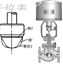 阀体结构