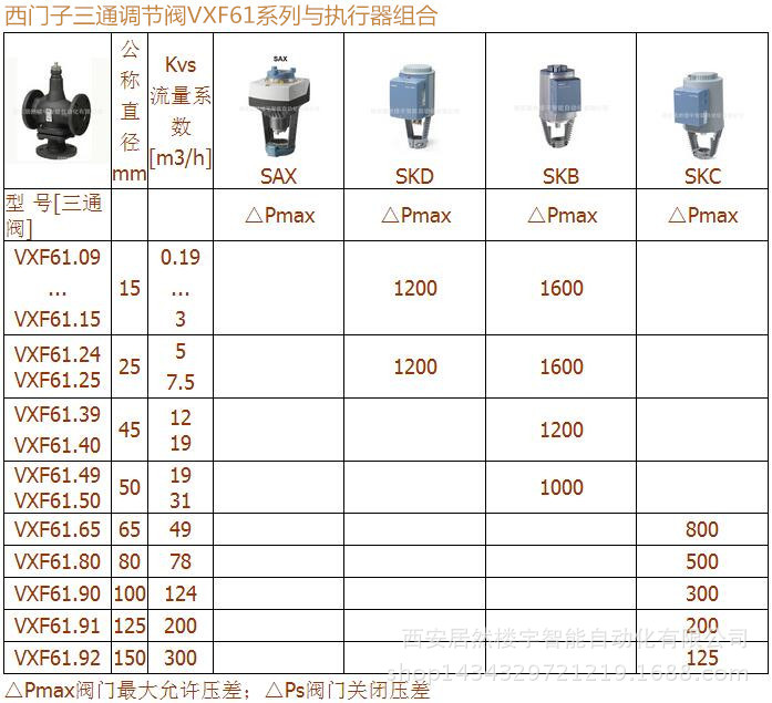 VXF61三通法兰座阀4