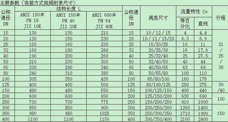 产品主要参数