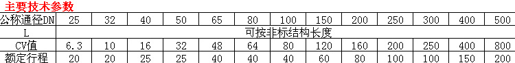 主要技术参数