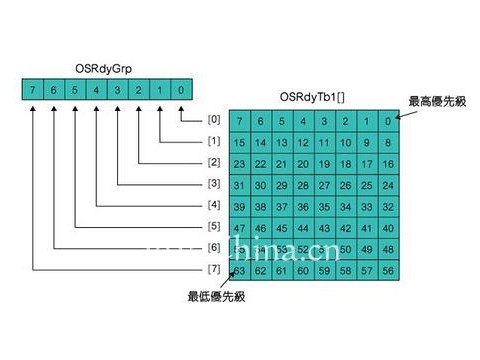 为物联网专案实现效率优化