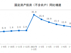 1-8月份全国固定资产投资（不含农户）增长8.9%