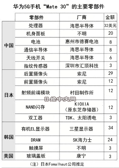 图片来源：《日本经济新闻》