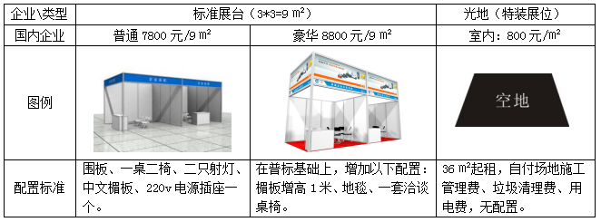 数字化