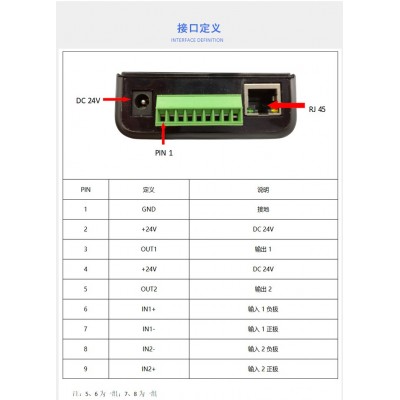 RFID超高频发卡器USB接口RJ45接口图3