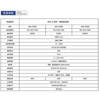 光纤连续手持式激光焊接机不锈钢铝合金门窗铝型材工业级 MHJ-K图2