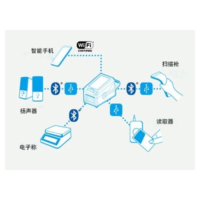 FX3-LX 西餐后厨菜单打印机可视化选择图2