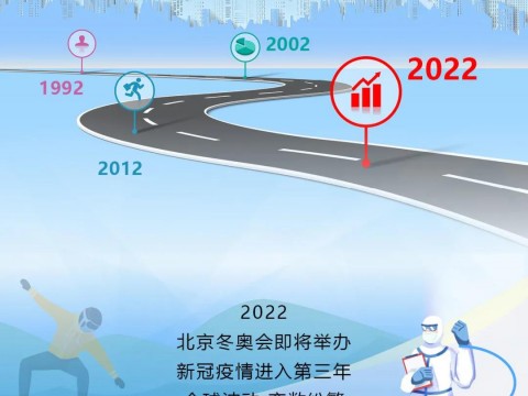 台达2022 应时而动 “立”于奋发