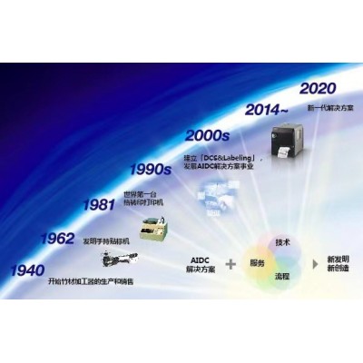 CL4NX PLUS 佐藤300点 2口(U口+网口)总代理商图4