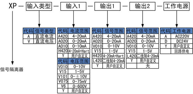 信号隔离器