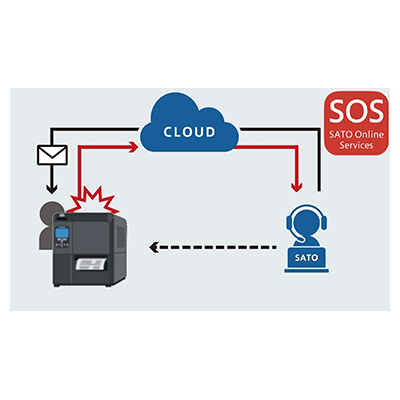 佐藤SATOCL4NX PLUS 沈阳库存 300点打印机 U口数据线标配图5