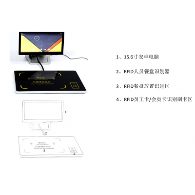 RFID智能餐饮硬件+软件一体应用服务图2