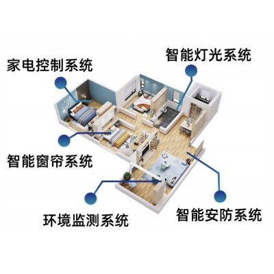 智能软件设计+智能酒店+智能办公+智能电子设计方案图3