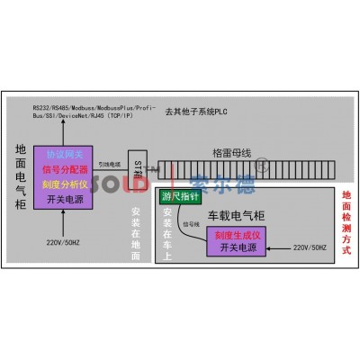 格雷母线_武汉格雷母线销售厂家_武汉索尔德厂家直销图3