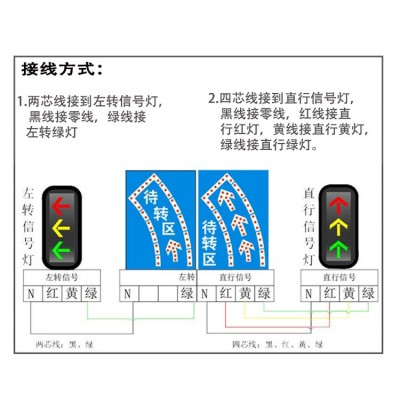 LED潮汐可变车道待转区电子指示市政道路口交通引导向标志牌图5