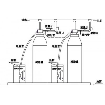 工业全自动水处理软化过滤器图2