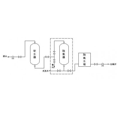 工业全自动水处理软化过滤器图4