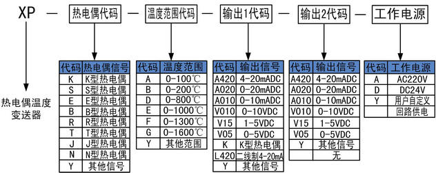 热电偶温度变送器的选型代码