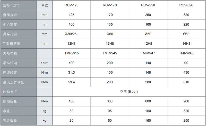 RCV系列力矩四轴转台