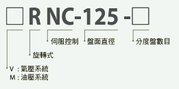 多头连动CNC数控分度盘型号