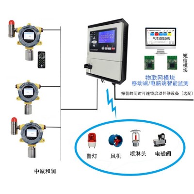 GDS可燃有毒有害气体探测报警系统图2