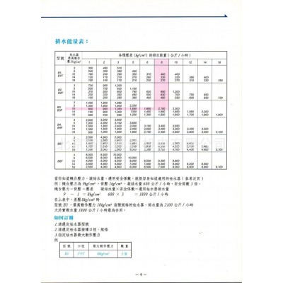 台湾你可省NICOSON蒸汽疏水阀B5F疏水阀B5F疏水器排液去水阀门图5