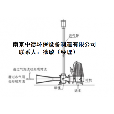 潜水射流式曝气机性能特点及装配位置图；沉水式射流曝气机厂家型号；自吸式潜水射流曝气机自耦式安装尺寸图2