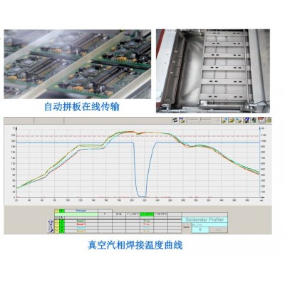 IBL真空汽相焊系统图3