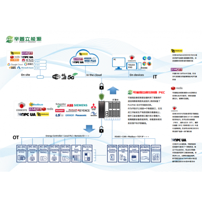 辛普立能源可编程边缘控制器图3