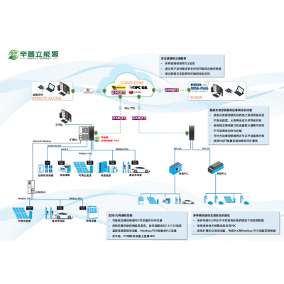 辛普立能源可编程边缘控制器图4