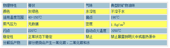 HPG参数