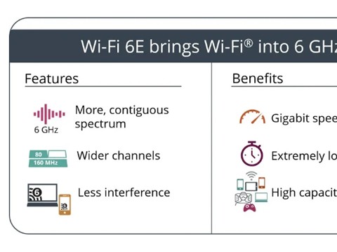 Wi-Fi 6将推助新一波高速、大容量的IoT应用浪潮