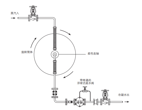 斯派莎克浮球式疏水阀安装示意图（3）