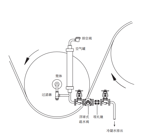 斯派莎克浮球式疏水阀安装示意图（2）