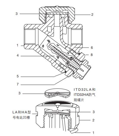 ITD32热动力蒸汽疏水阀结构图