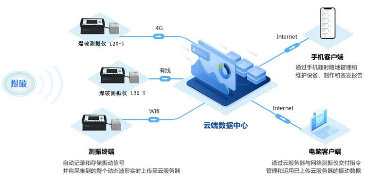 爆破振动监测系统