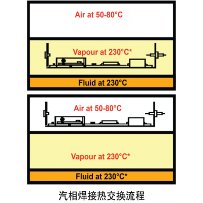 IBL汽相回流焊接系统介绍图3