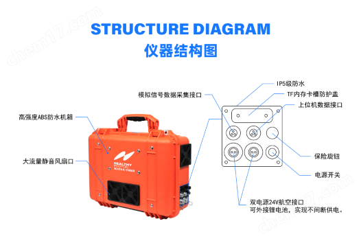 便携式高精度温室气体分析仪